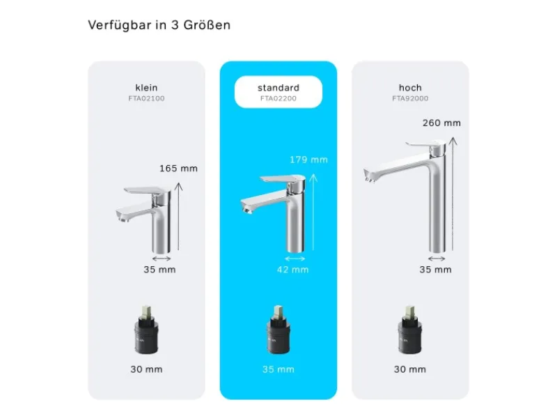Einhebelmischer|Ersatzteile Küchenarmatur<AM.PM Waschtischarmatur mit Klick-Ablaufgarnitur, Waschbecken Armatur, Mischbatterie FTA82200 Hit M-Größe