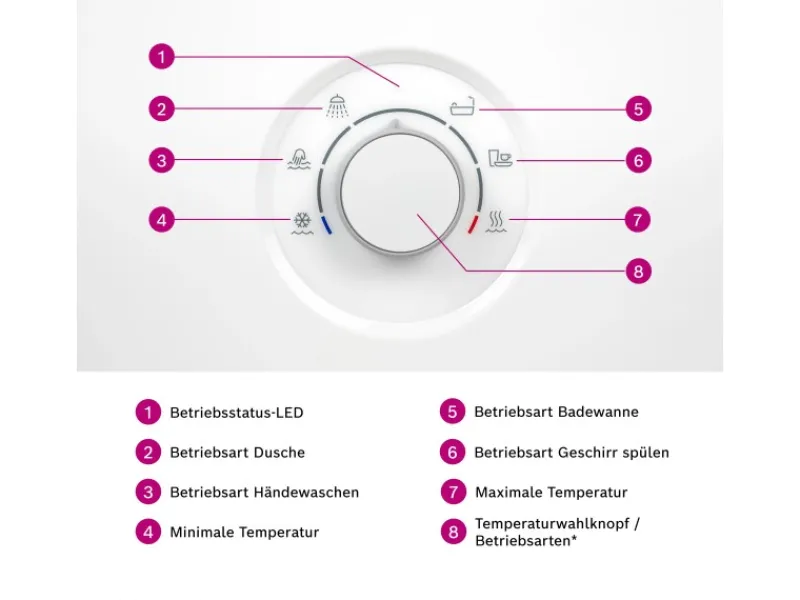 Bosch Durchlauferhitzer Tronic Comfort Plus 21/24/27 kW EEK: A< Durchlauferhitzer