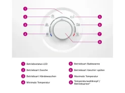 Bosch Durchlauferhitzer Tronic Comfort Plus 15/18/21 kW EEK: A< Durchlauferhitzer