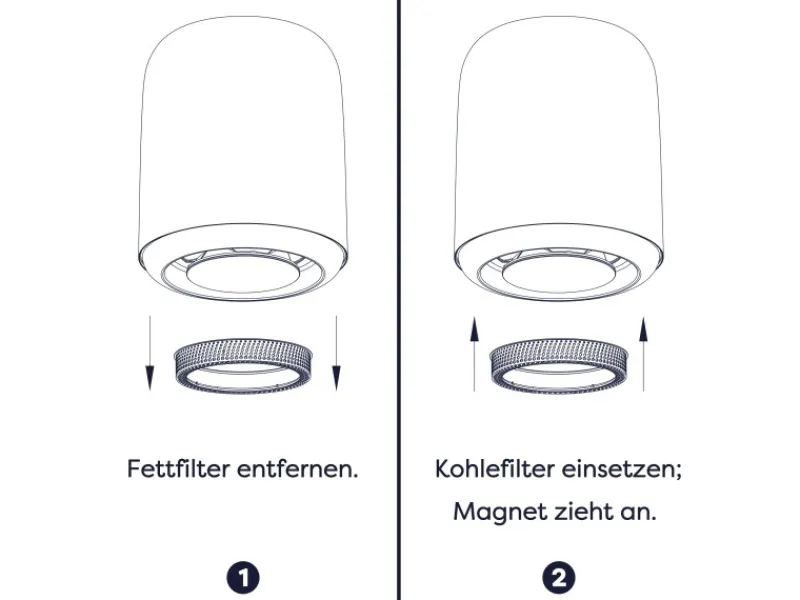 CIARRA Aktivkohlefilter CBCF0010 Dunstabzugshauben Zubehör für VM4838B Original 1 Stk< Dunstabzugshauben-Filter