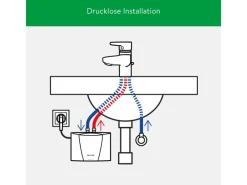 Sale Clage Kleindurchlauferhitzer MBH3 Hydraulisch 3,5 kW