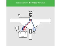 Clage Durchlauferhitzer<Kleindurchlauferhitzer MCX7 Elektronisch 6,5 kW