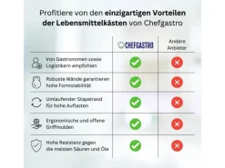 PROREGAL Vorratsdosen<Eurobehälter Bäcker- und Konditorenkasten HxBxT 34,9 x 40 x 60 70 Liter Gelb-Orange Brötchenkiste Sstapelbare Bäckerkiste