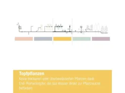 Gardena Töpfe<Tropfbewässerung Set Terrasse (30 Pflanzen) sofort einsatzbereit