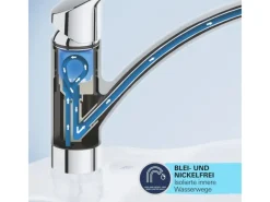 Sale Grohe QuickFix Einhand-Spültischbatterie Start Schwarz