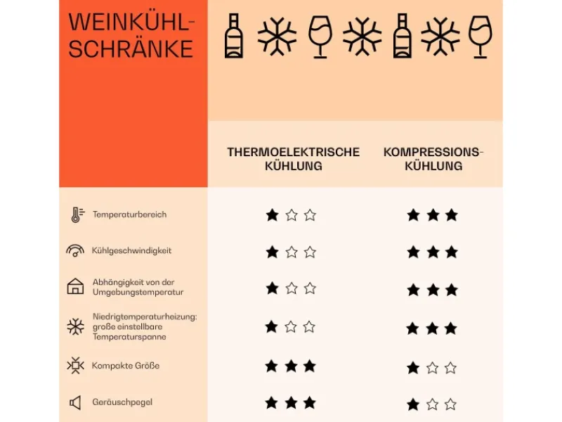 Klarstein Rhone 25 Duo Weinkühlschrank Kompression 2 Zonen 75 L 25 Flaschen< Kühlschränke