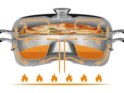 Petromax Herde<Backblech für Camping Backofen Edelstahl