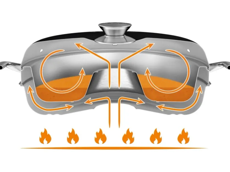Petromax Herde<Backblech für Camping Backofen Edelstahl