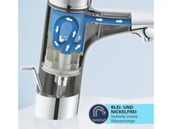 Grohe Einhebelmischer<Start Einhand-Waschtischbatterie, 1/2" L-Size