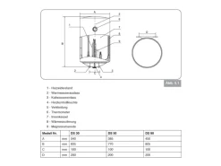 Clearance Respekta Thermoflow Warmwasserspeicher DS30-15 steckerfertig 30 Liter
