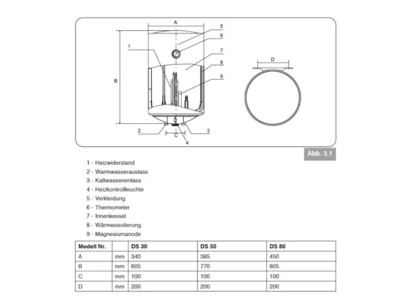 Clearance Respekta Thermoflow Warmwasserspeicher DS30-15 steckerfertig 30 Liter