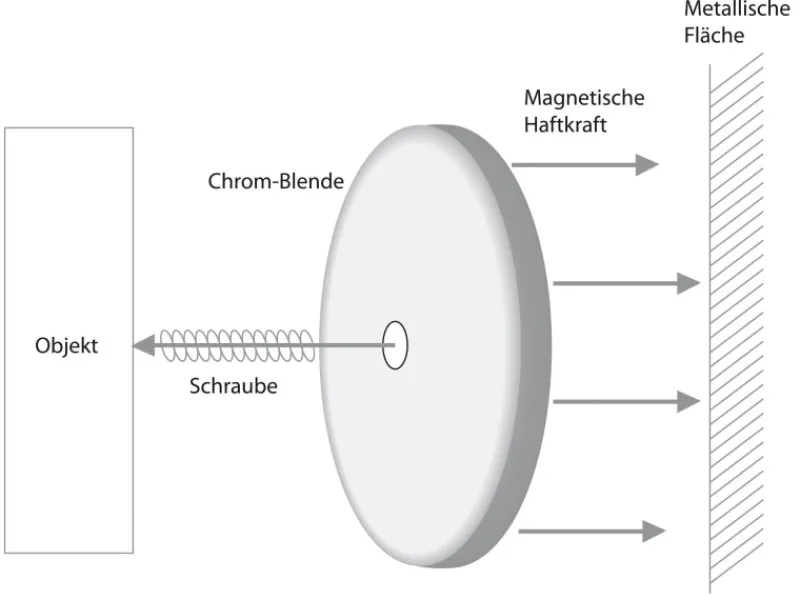 Tifler Kühlschränke<Rundmagnet Mit Chromblende Ø 31 mm Bis 2 kg 2 Stück
